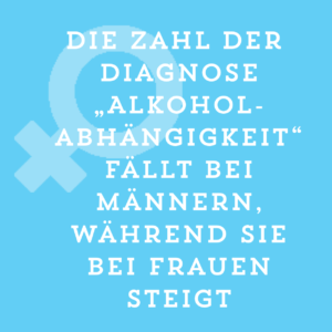 Die Zahl der Diagnose "Alkoholabhängigkeit" fällt bei Männern, während sie bei Frauen steigt