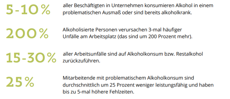 Ein Sujet mit aktuellen Zahlen zum Alkoholkonsum in Unternehmen