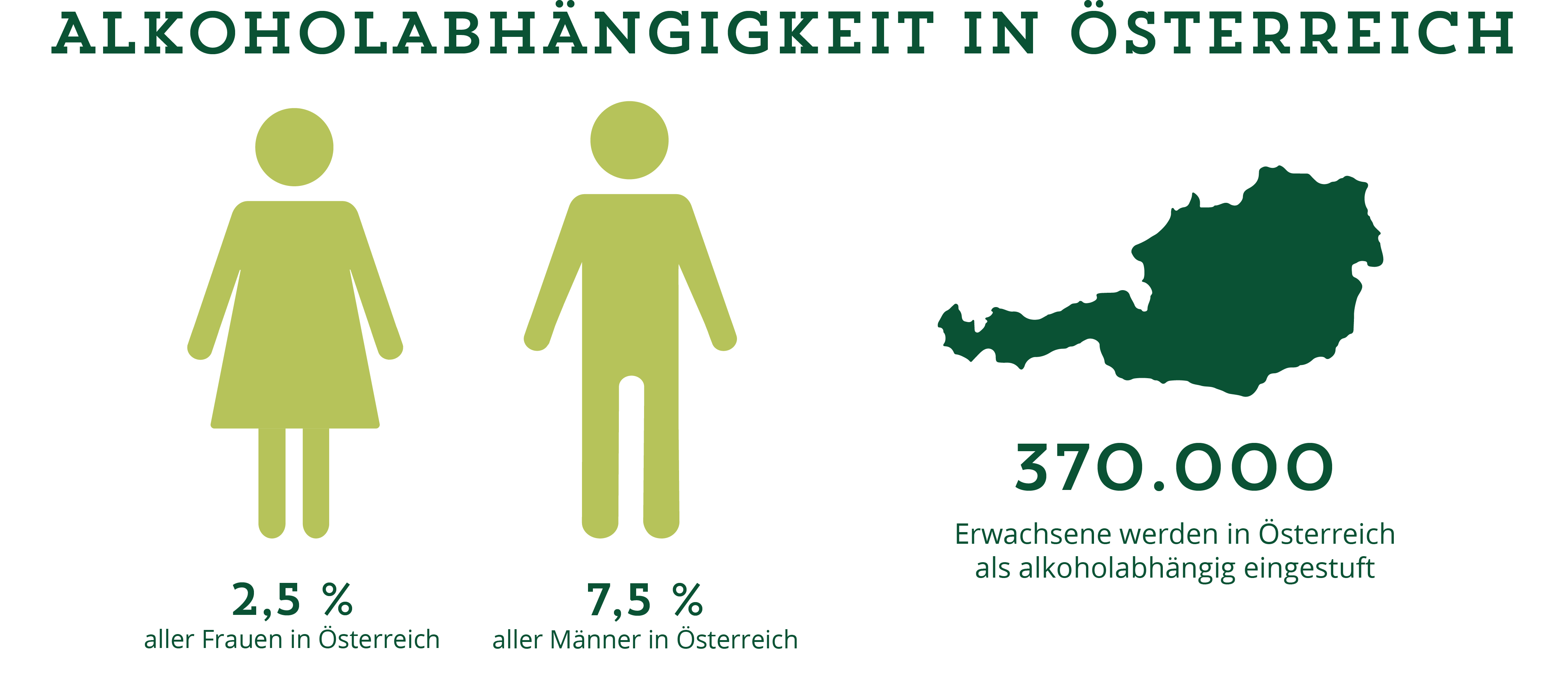 Weibliche Figur neben männlicher Figur. Rechts davon Österreichs Fläche abgebildet.