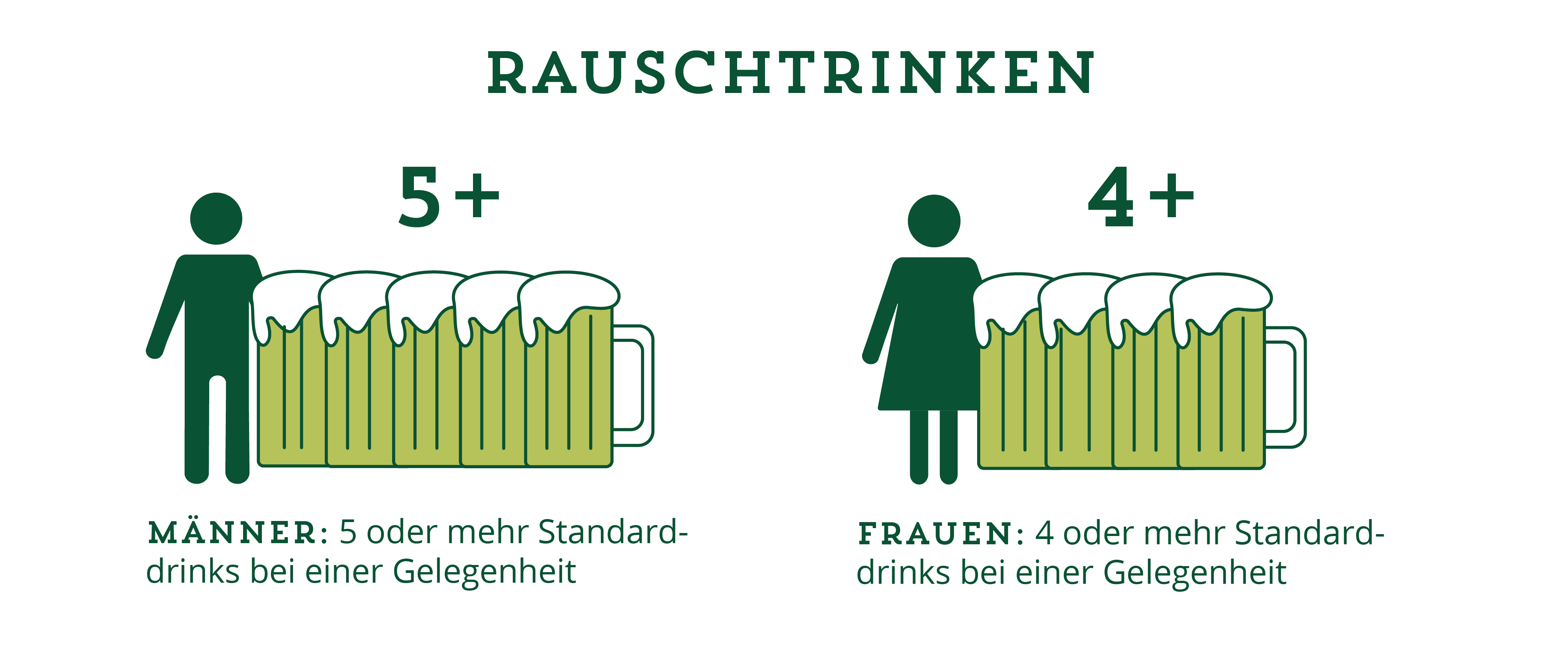 Eine männliche Figur neben 5 Bierkrügen, eine weibliche Figur neben 4 Bierkrügen. 