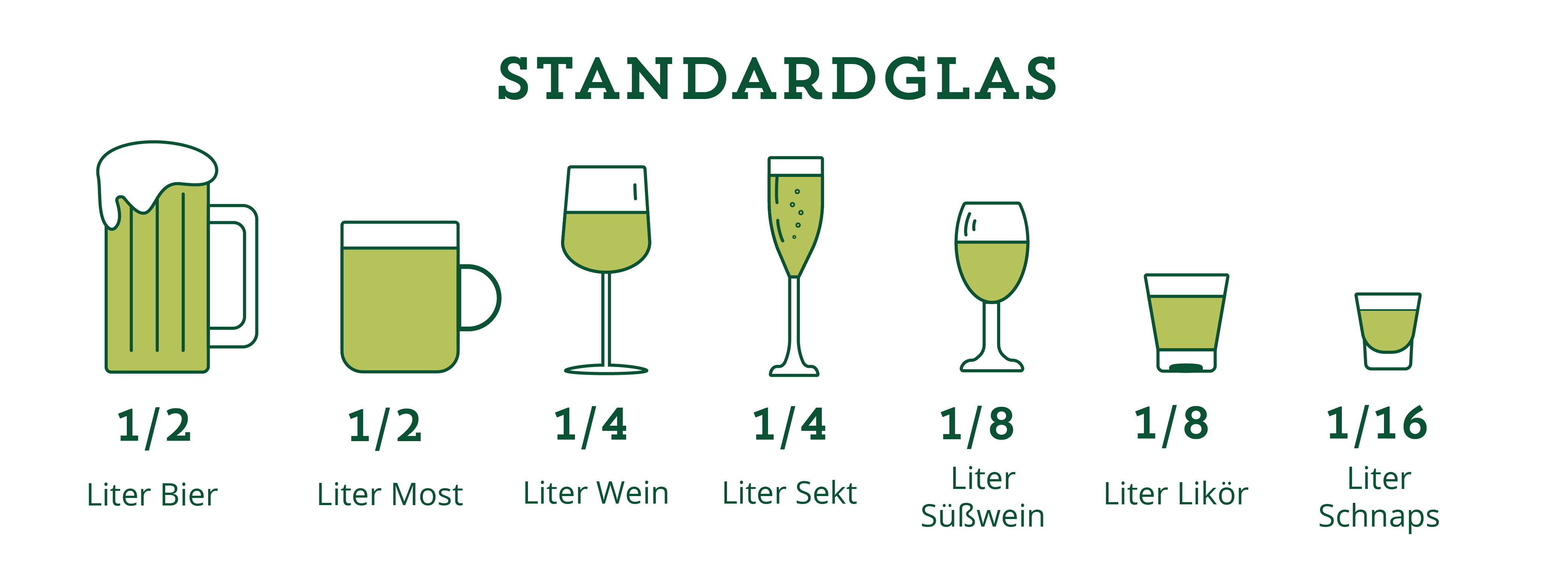 Die Standardglas-Varianten verschiedener alkoholischer Getränke. Für Bier ist es beispielsweise ein halber Liter, für Wein ein viertel Liter.