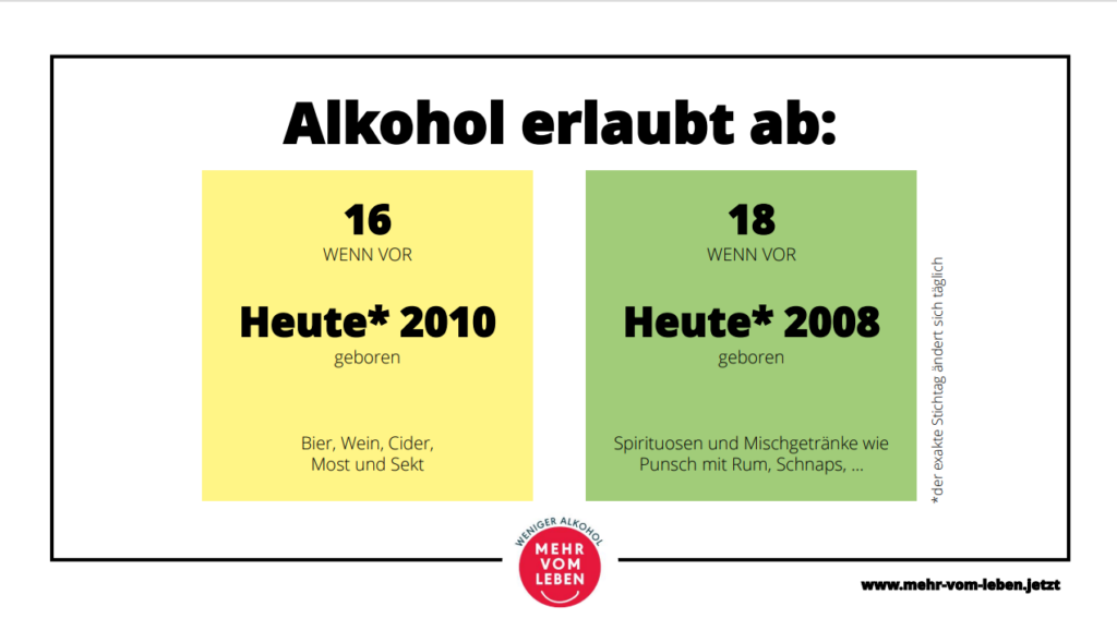 Rechenkarte
